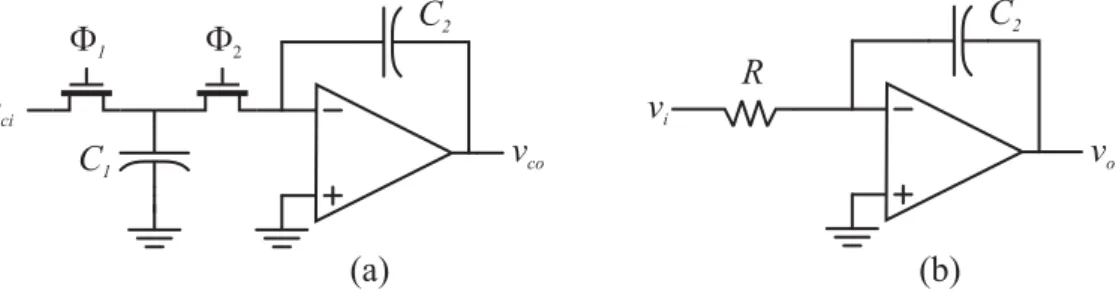 Figura 1.5 Integratore tempo discreto (a), integratore tempo continuo RC (b). 