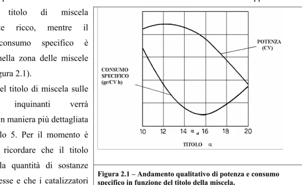 Figura 2.1 – Andamento qualitativo di potenza e consumo  specifico in funzione del titolo della miscela