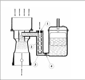 Figura 2.3 – Correzione a freno d’aria: (1) getto aria di  freno, (2) tubetto emulsionatore immerso nel pozzetto,  (3) pozzetto, (4) getto principale