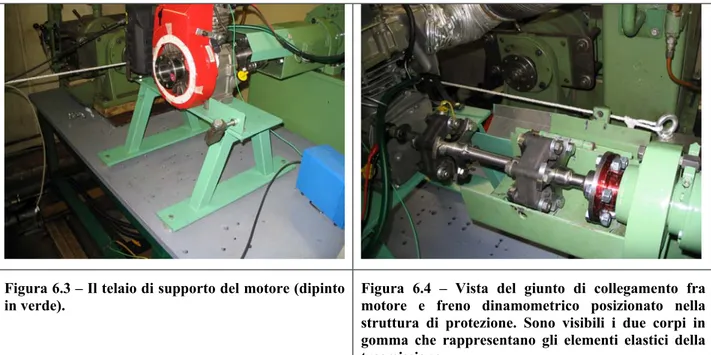 Figura 6.3 – Il telaio di supporto del motore (dipinto 