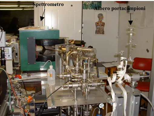 Fig. 5.3: Linea ad alto vuoto dell’argon, a sinistra visibile lo spettrometro di massa, a destra l’albero portacampioni.