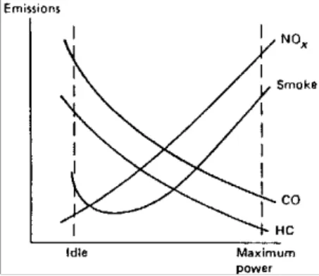 Figura 1: Emissione di inquinanti 