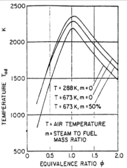 Figura 2: Temperatura di fiamma