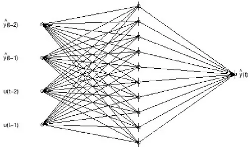 Figura 1: Schema di una rete neurale.