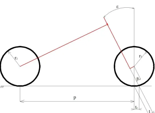 Figura 2.4: Geometria del motociclo