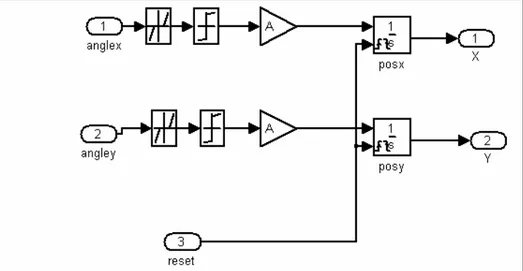 Fig. 3.3.2  schema di controllo statico 