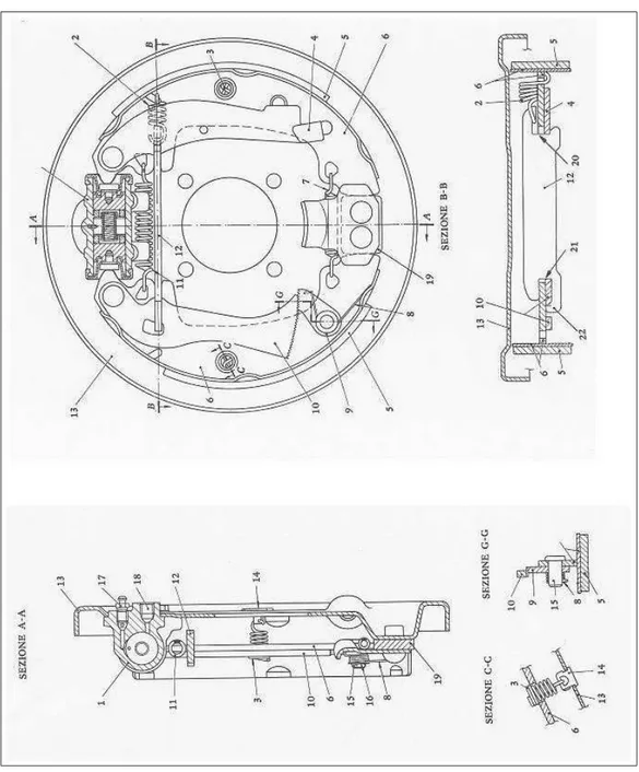 Figura 1.15: Freno Simplex a ganasce flottanti