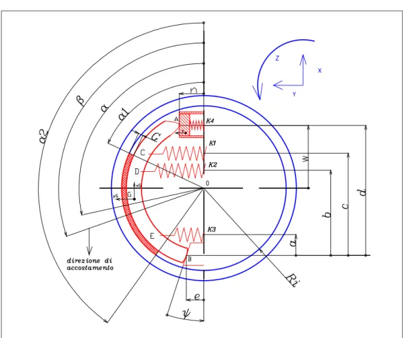 Figura 2.2: Schema di freno Simplex a ganasce flottanti