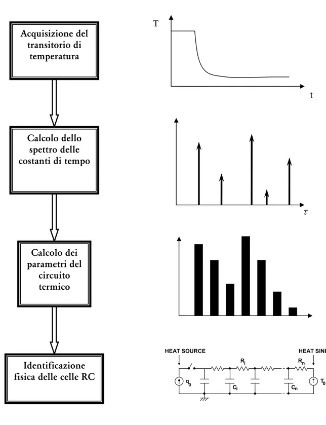 Figura 1.1: divisione in blocchi funzionali della metodologia TRAIT 