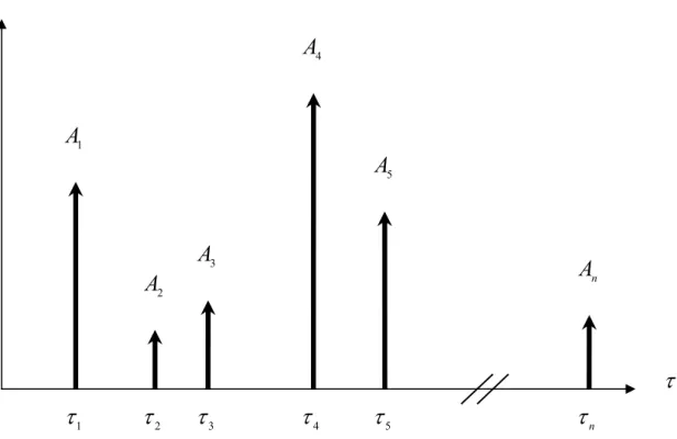 Figura 1.3: rappresentazione grafica della equazione 1.7 