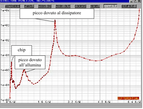 Figura 3.8: structure function corrispondente alla struttura di figura 7 