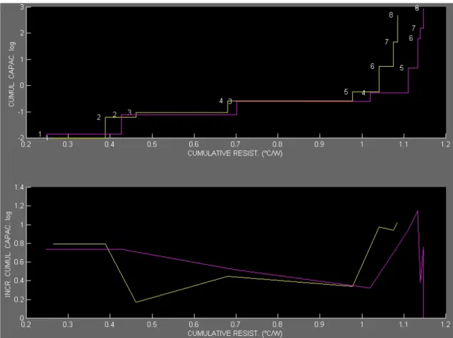 Figura 3.14: structure function cumulativa e differenziale ricavata dagli istogrammi di figura 11  