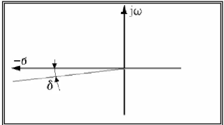 Figura 3.17: angolo di errore  δ