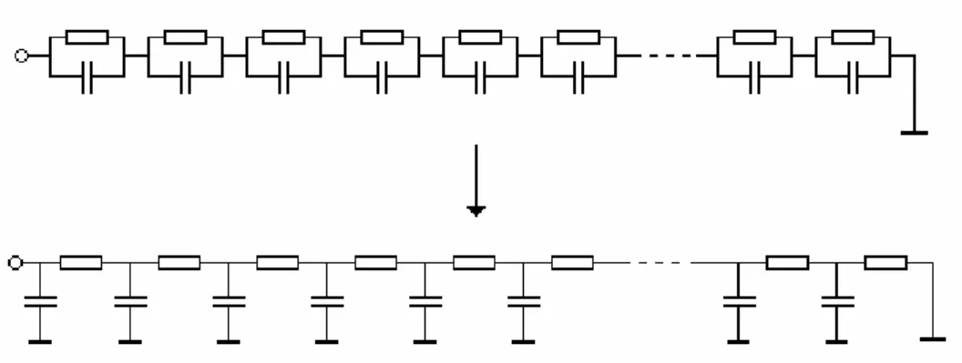 Figura 1.3: passaggio dalla rete di Foster alla rete di Cauer 