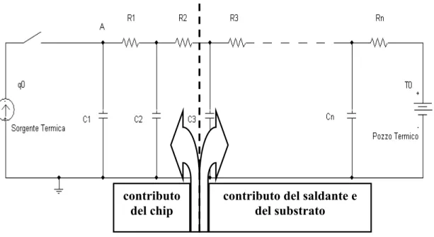 Figura 4.9: circuito termico equivalente del generico sistema sotto misura contributo 