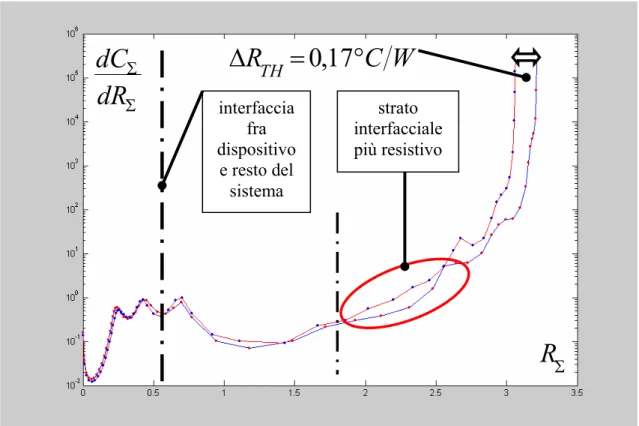 Figura 5.19: confronto fra le structure function realtive ai dispositivi A (linea rossa) e B (linea blu)  del substrato IMS Mitsuba 