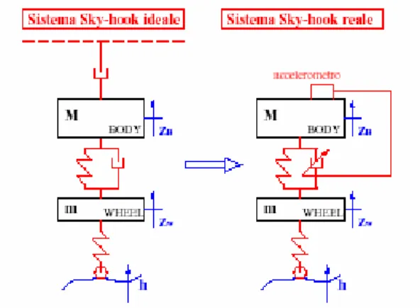 Figura 1.4: confronto tra uno schema di principio di uno Sky-Hook ideale  