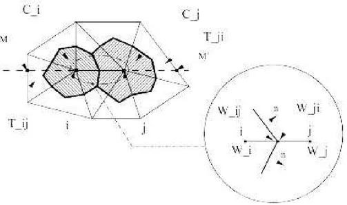 Figura 4.1: Rappresentazione schematica 2D di due celle confinanti, C i e C j ,