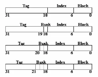 Figura 4: Suddivisione dell’indirizzo di un byte per una cache TD-NUCA. 