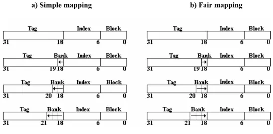 Figura 6: suddivisione dell’indirizzo e verso di lettura del campo bank nei due tipi di  mapping