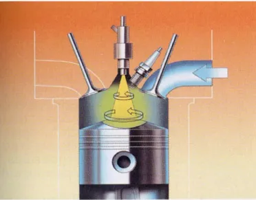 Fig. 1.5 - Schema del sistema IDE di Renault 