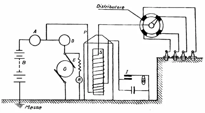 Fig. 2.13 – Spaccato di un distributore Bosch. 