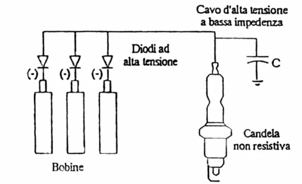 Fig. 2.17 – Schema di accensione a blast wave. 