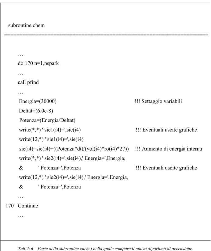 Tab. 6.6 – Parte della subroutine chem.f nella quale compare il nuovo algoritmo di accensione