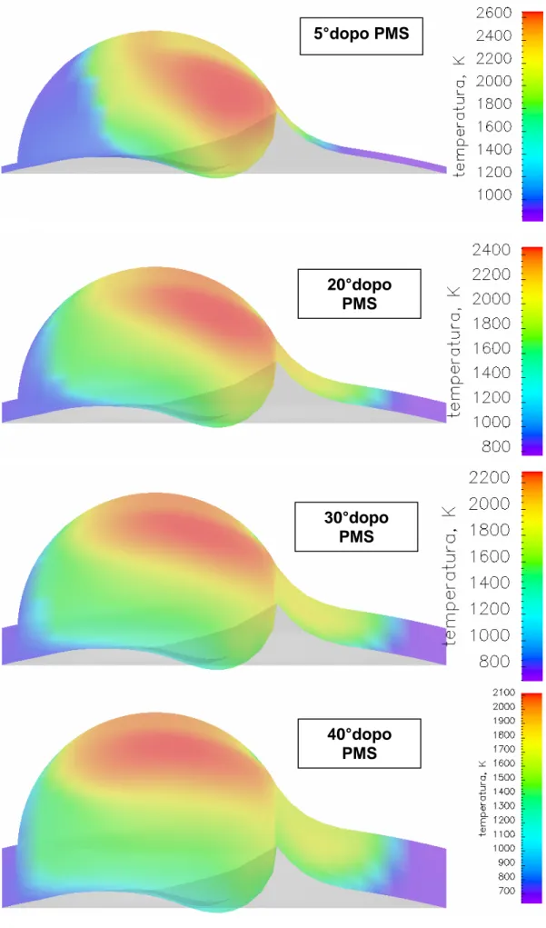 Fig. 7.2 – Sequenza di immagini riportanti l’andamento di temperatura 5°dopo PMS20°dopo PMS 30°dopo PMS 40°dopo PMS 