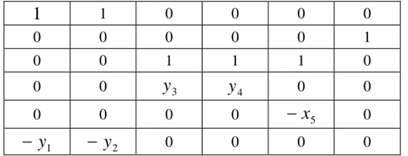 Tabella 4.5 matrice “B”  1  1 0 0 0 0  0 0 0 0 0 1  0 0 1 1 1 0  0 0  y 3 y 4 0 0  0 0 0 0 − x 5 0  1y− − y 2 0 0 0 0 
