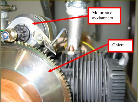 Figura 5.4 Motorino di avviamento dell L275E 