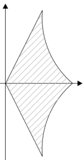 Figura 5.2: Regione del piano in cui viene mappata la sfera di Riemann. ipergeometrica per |z| &gt; 1
