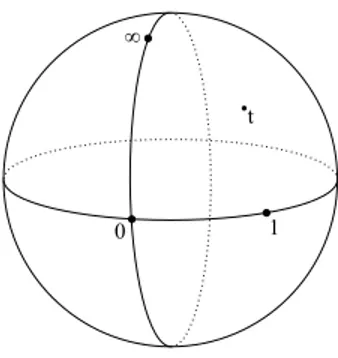 Figura 6.1: Sfera con tre sorgenti finite e una infinitesima.