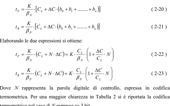 Tabella 2  Codifica termometrica espressa su 3 bit. 