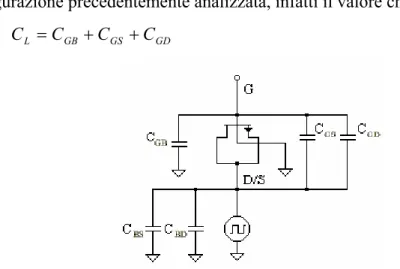 Figura 2.14  Zone di funzionamento del transistore per la configurazione a controllo drain/source