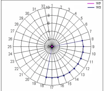 Figura 4.10  Grafico dell’errore sui tempi di propagazione del multiplexer. 