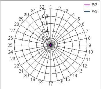 Figura 4.14  Grafico dell’errore sui tempi di propagazione del multiplexer. 