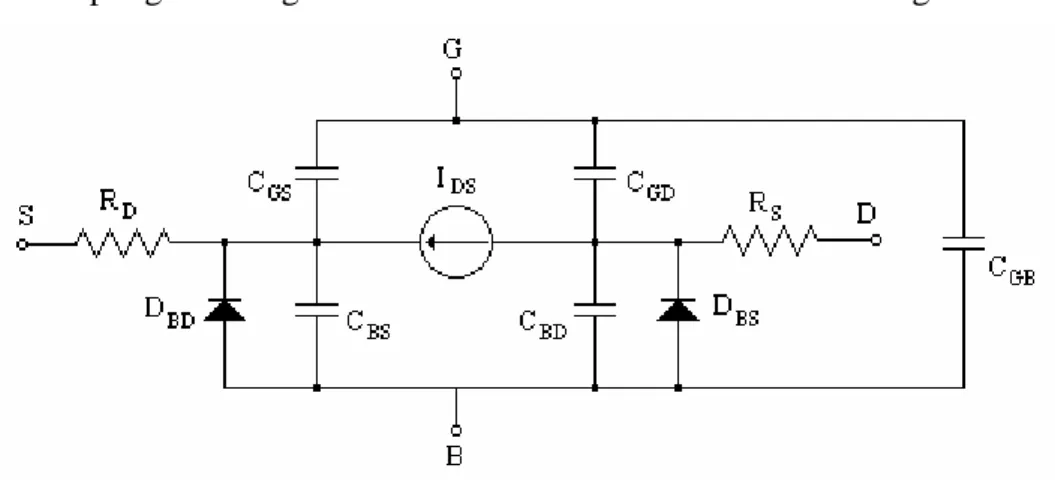 Figura A.1  Modello per grande segnale del transistore NMOS. 