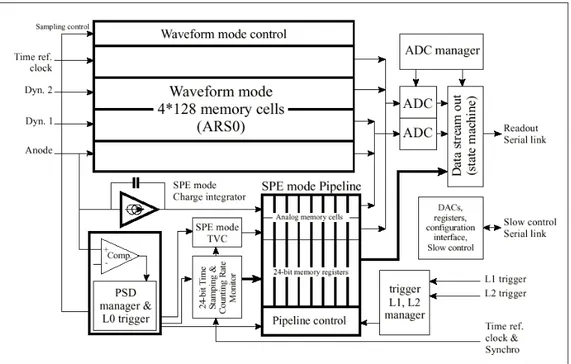 Figure 3.10: ARS1 block diagram