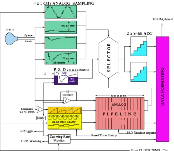 Figure 3.11: General description of signal processing.