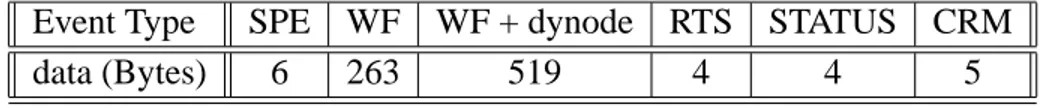 Table 3.1: Summary of the ARS hit data.