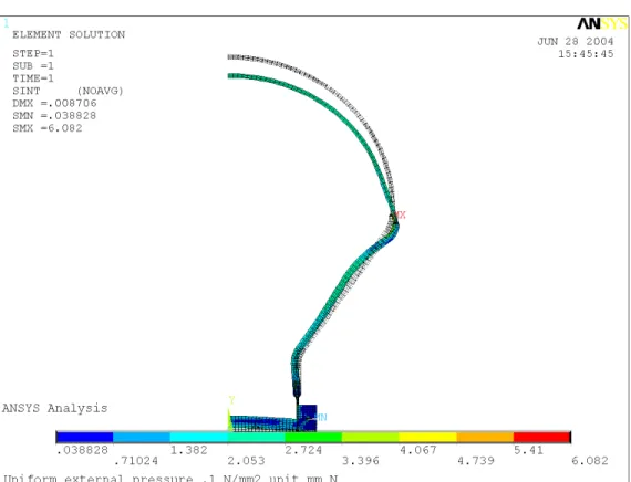 Figure 5.6: Envelope compression when an external uniform pressure of 1 atm is applied