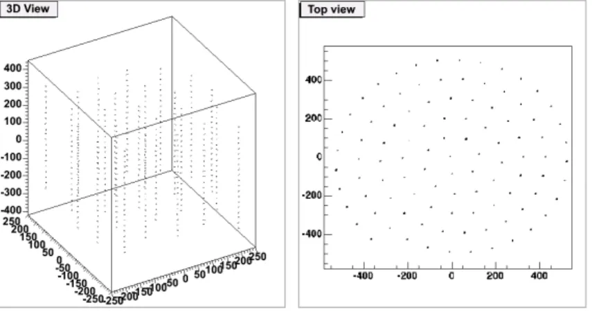 Figure 5.7: Detector layout. Distances are expressed in meters.