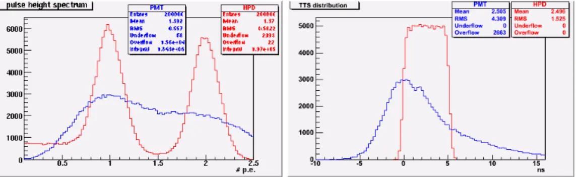 Figure 5.8-left shows the output of the routine RANGAIN, which takes as input