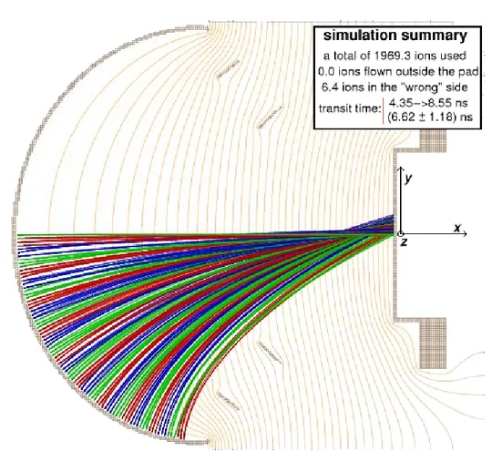 Figure 5.2: Design of the HPD proposed. Two-dimensional section of the device as de- de-signed for the electron optics simulation