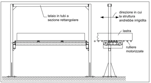 Figura 5-4: Esempio di struttura di sostegno realizzata mediante un telaio tubolare 