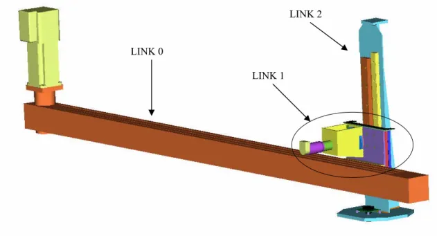 Figure 6-4: Vista dell’assemblato sistema di visione costituito dai sotto assemblati LINK 0, LINK 1,  LINK 2 