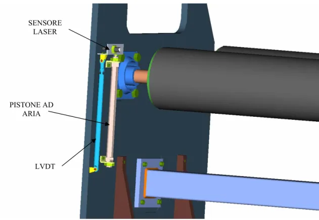 Figure 6-9: Vista del sistema di rilevamento laser dello spessore della lastra 