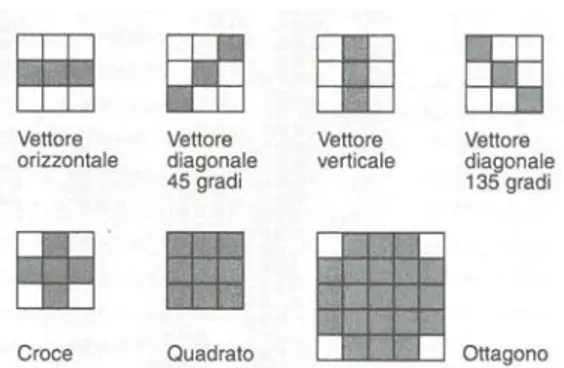 Figura 4-8: Esempi di algoritmi geometrici. 1: Immagine originale. 2: Rotazione di 90 gradi