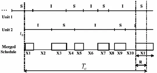 Figura 2-6  : protocollo simmetrico di creazione di un link